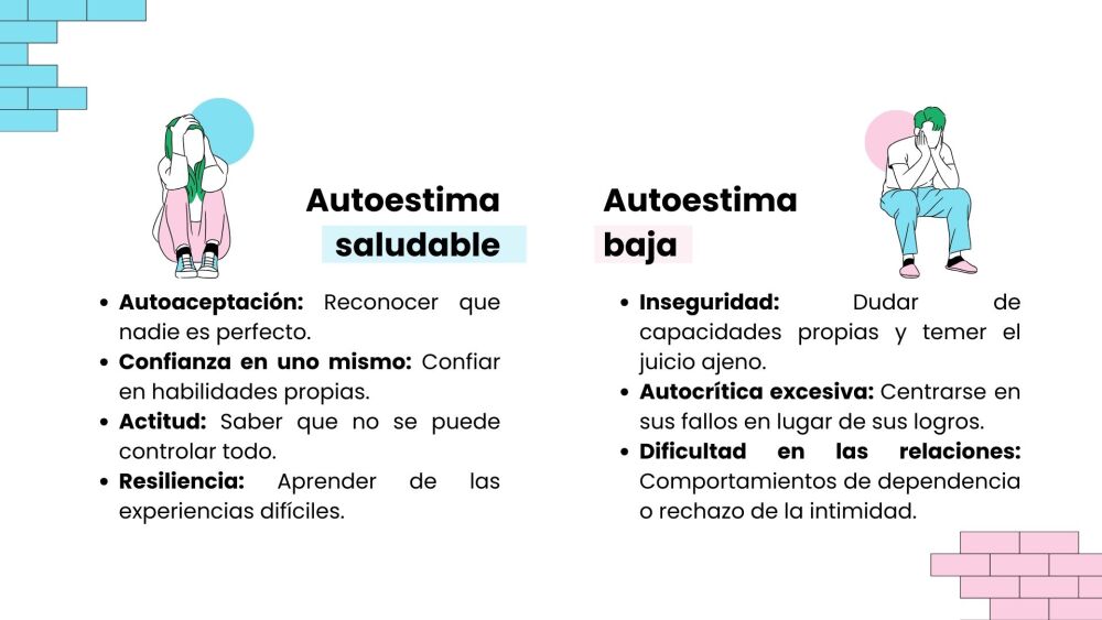 Esquema de las diferencias entre autoestima saludable y autoestima baja